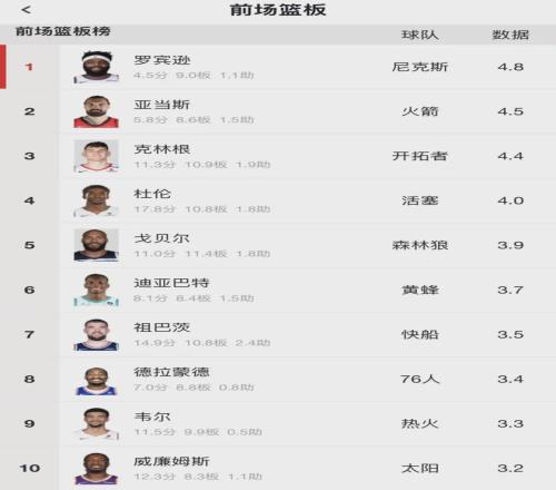 东契奇砍下,詹姆斯贡献,湖人击败掘,开元体育官网,开元棋牌品牌,开元体育精彩,开元棋牌