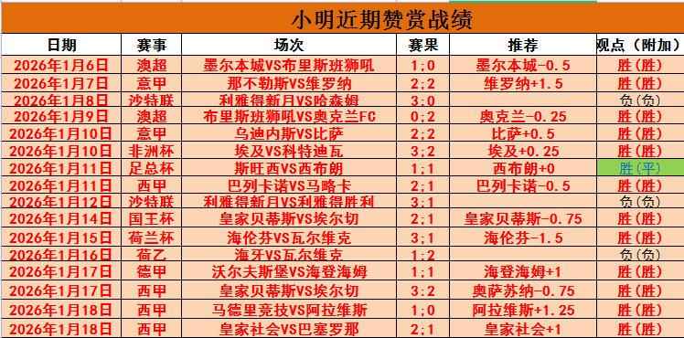 巅峰对决,独家黄金档,沙特联赛焦,开元体育官网,开元棋牌品牌,开元体育精彩,开元棋牌