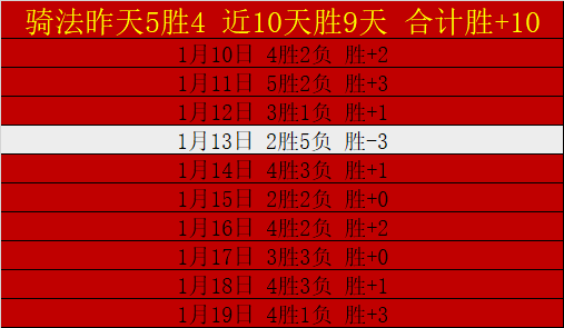东部风云对,奇才主场激,战尼克斯,开元体育官网,开元棋牌品牌,开元体育精彩,开元棋牌