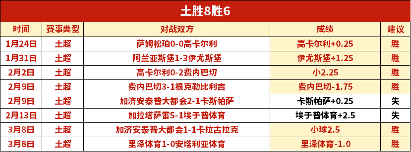 费兰替补闪,社交平台齐,贺胜利,开元体育官网,开元棋牌品牌,开元体育精彩,开元棋牌