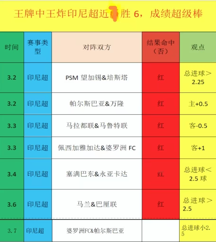 大乐透期号,专家推荐,马洛卡主场,开元体育官网,开元棋牌品牌,开元体育精彩,开元棋牌