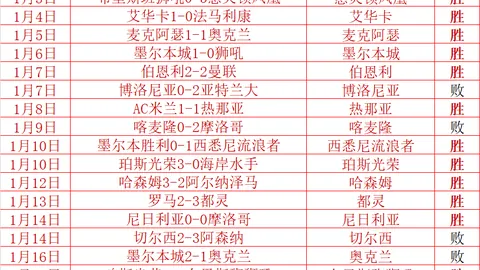 大乐透期号：专家质合分析关键球员推荐及状态解析